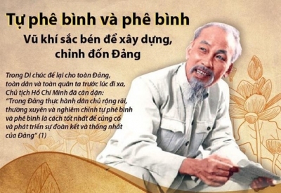Tự phê bình và phê bình là nguyên tắc sinh hoạt, là quy luật tồn tại, phát triển của Đảng Cộng sản Việt Nam.