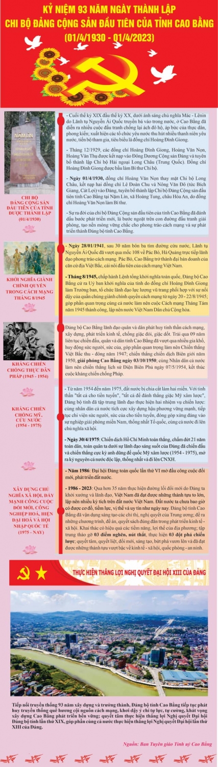 Infographic tuyên truyền kỷ niệm 93 năm Ngày thành lập Chi bộ Đảng Cộng sản đầu tiên của tỉnh Cao Bằng (01/4/1930 - 01/4/2023)