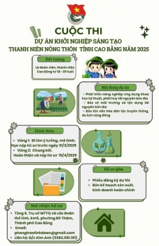 Cuộc thi "Dự án khởi nghiệp sáng tạo thanh niên nông thôn tỉnh Cao Bằng năm 2025"