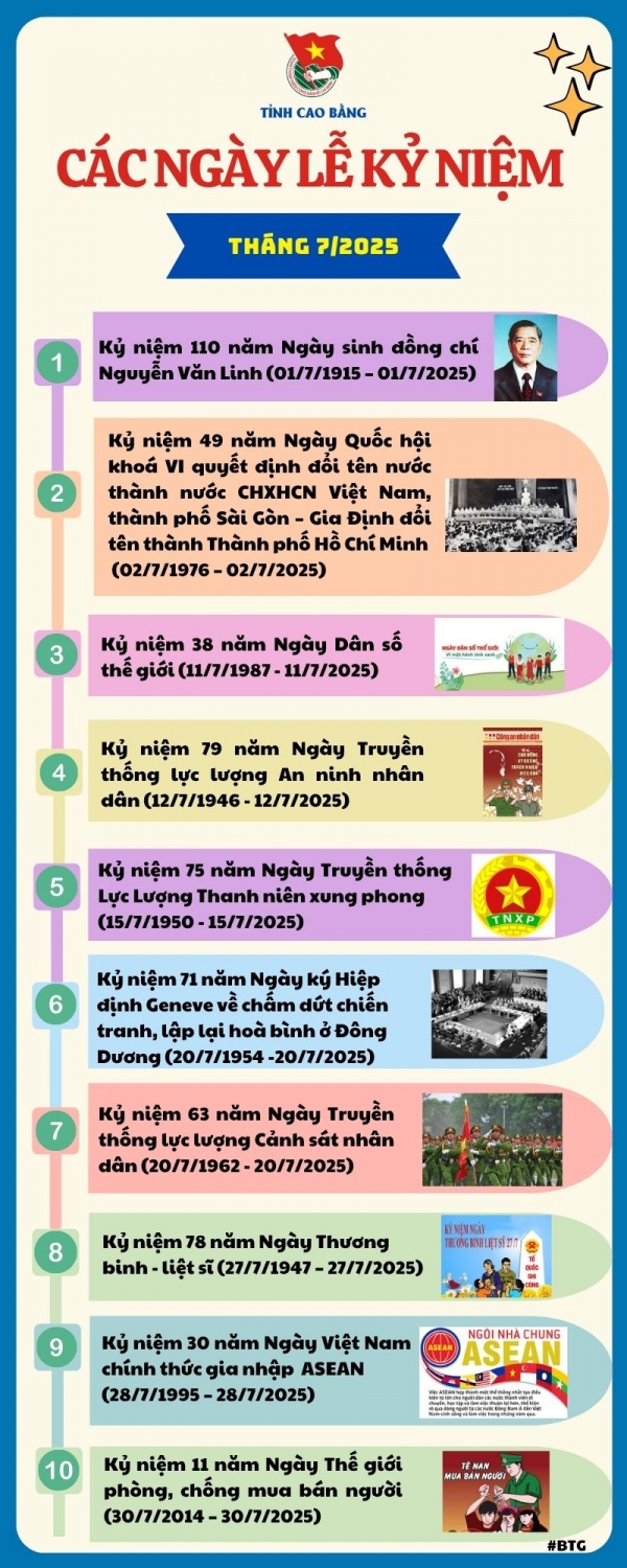 Tài liệu sinh hoạt chi đoàn tháng 7 năm 2025